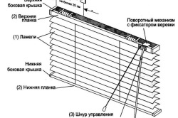 A vízszintes redőnyök vízmentes eltávolítása otthon 2 módon (videó)