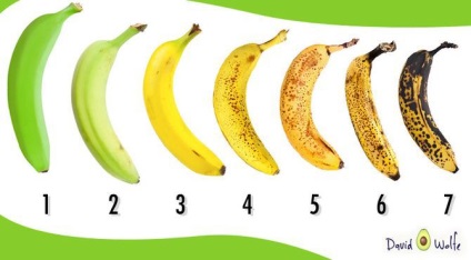 Care banană veți alege