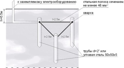 Cum să conectați o priză cu instrucțiuni și reguli de împământare