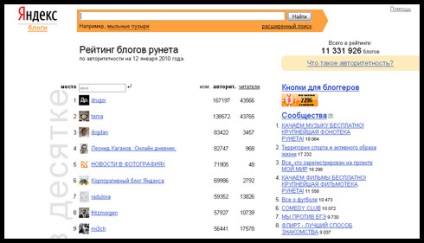 Cum se ajunge în clasamentul blogurilor Runet
