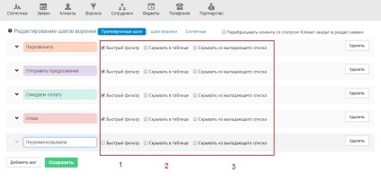 Cum să configurați corect baza de cunoștințe a canalului de vânzări