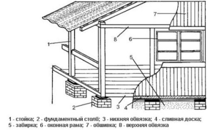 Cum să atașați o verandă casei de pe o grindă, blocuri de spumă, o cărămidă cu mâinile proprii