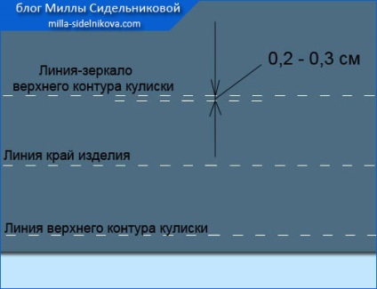 Cum sa faci un kulis (partea a 3-a)