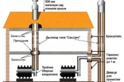 Cum să izolezi o țeavă de fum într-o casă, un căldător