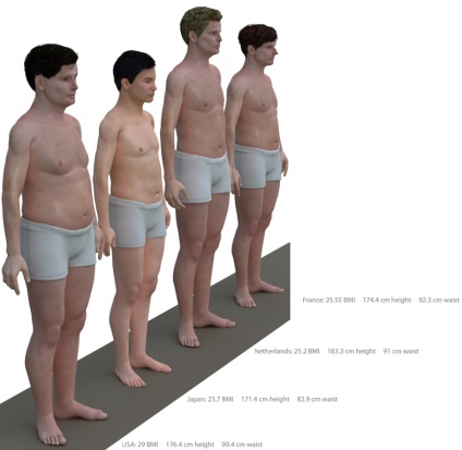 Cum arată corpul omului modern modern?