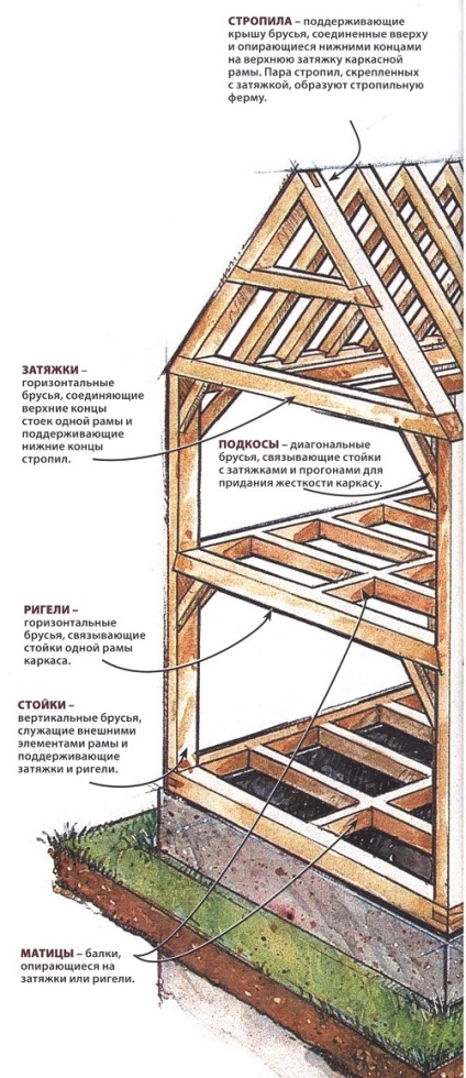 Frame építési fűrészáru