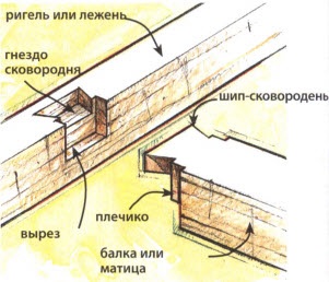 Frame építési fűrészáru