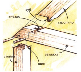 Construcții de cadre de la o bară