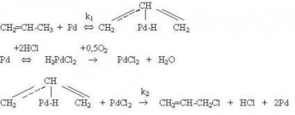 Procese catalitice în sinteza organochlorinelor (partea a II-a)