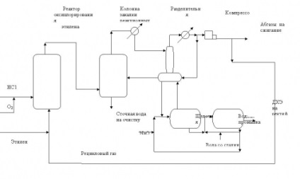 Procese catalitice în sinteza organochlorinelor (partea a II-a)