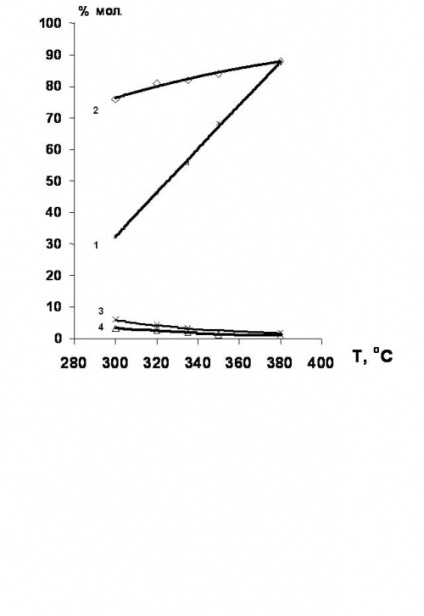 Procese catalitice în sinteza organochlorinelor (partea a II-a)