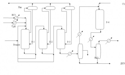 Procese catalitice în sinteza organochlorinelor (partea a II-a)