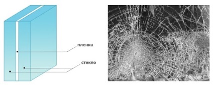 Clasificarea sticlei și caracteristicile tipurilor sale