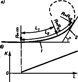 Traseul clotoid