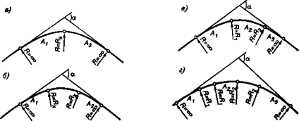 Traseul clotoid