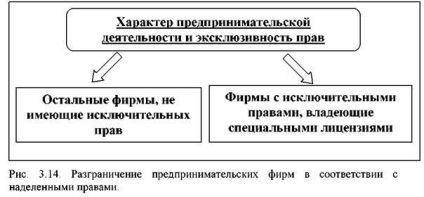 Activități comerciale și necomerciale