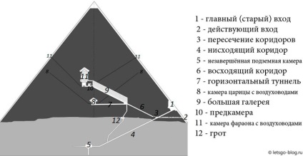 Giza piramis komplexum