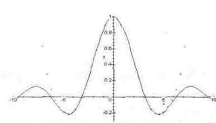 Az algebra lecke absztraktja - matematika, leckék