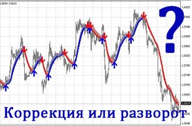 Corectarea sau inversarea tendinței