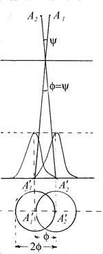 Lucrarea de laborator studiaza telescopul