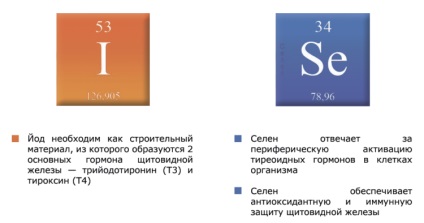 Tratamentul goiterului glandei tiroide operative sau fără intervenție chirurgicală