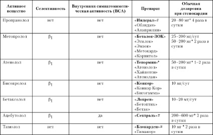 Lipofilicitate, hidrofilitate, amfofilie