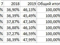 Макрос за ексел изходния код и описание на функциите,