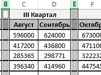 Макрос за ексел изходния код и описание на функциите,