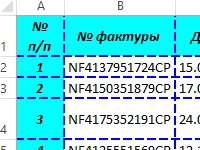 Macrograme pentru Excel cu coduri sursă și descrieri de funcții