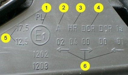 Marcarea farurilor din mașină