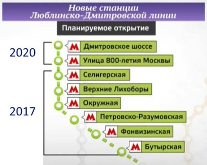 Metro Dmitrov autostrada pe harta de la Moscova data de deschidere, perspectivele de construcție și dezvoltare