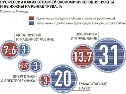 Ministerul Muncii a numit cele mai promițătoare și mai populare profesii