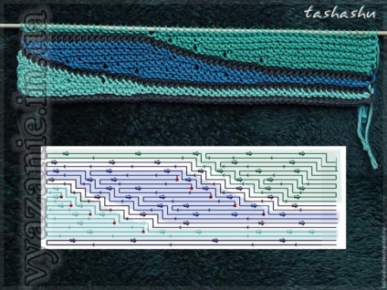 Mk valuri de la resturile de fire, cel mai bun site de tricotat