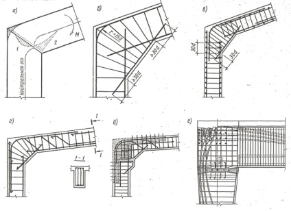 Rame monolitice (beton armat)