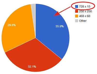 Link létrehozása Adsense