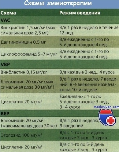 Teratom imatur - diagnostic, tratament