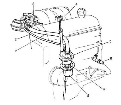 Niva de curățare a sistemului de ventilație a carterului 2 - repararea și reglarea modelului Chevrolet