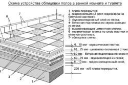 Se confruntă cu pași de țiglă - convenabil, practic, frumos și de încredere