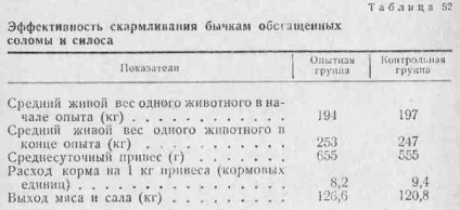 Îmbogățirea furajelor grosiere cu carbamide (uree sintetică)