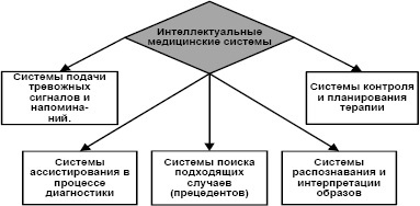 Motivul pentru crearea unui sistem de inteligență artificială este 