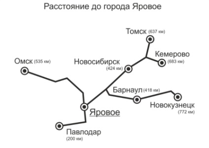 Загальна інформація - ярова тревел