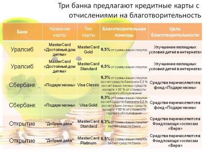 Pentru a emite un card de caritate și pentru ai ajuta pe cei aflați în dificultate