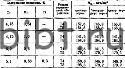 Determinarea microhardității