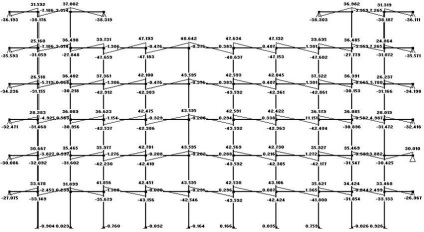 Determinarea forțelor în elementele unui cadru monolitic