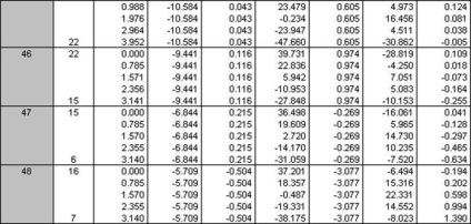 Determinarea forțelor în elementele unui cadru monolitic