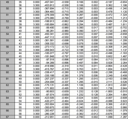 Determinarea forțelor în elementele unui cadru monolitic