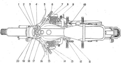 Controale și dispozitive de comandă ale motocicletei Ural -10