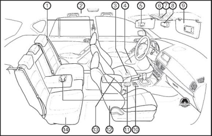 Controale, tablou de bord, echipament de salon mazda cx-5, editură monolit