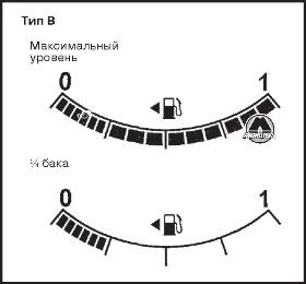 Controale, tablou de bord, echipament de salon mazda cx-5, editură monolit