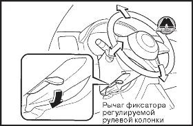 Controale, tablou de bord, echipament de salon mazda cx-5, editură monolit